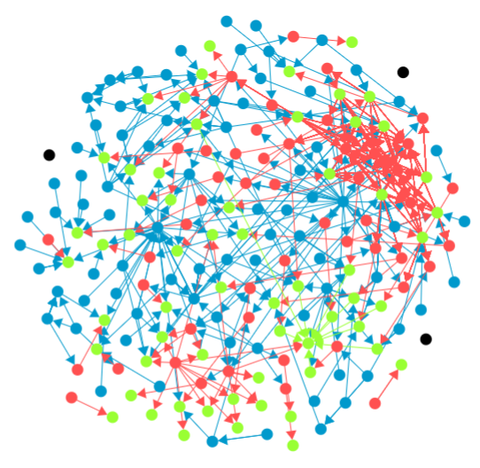 Google Tag Manager connections visualisation